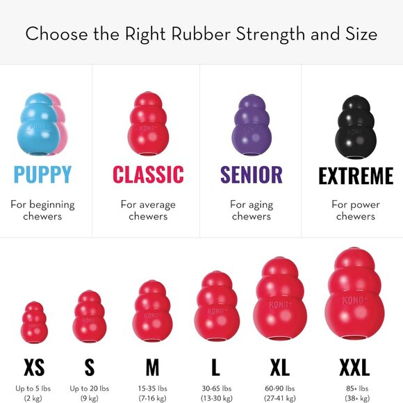 Classic Stuffable Dog Toy - Fetch & Chew Toy for Dogs - Treat-Filling Capabiliti - Picture 5 of 9